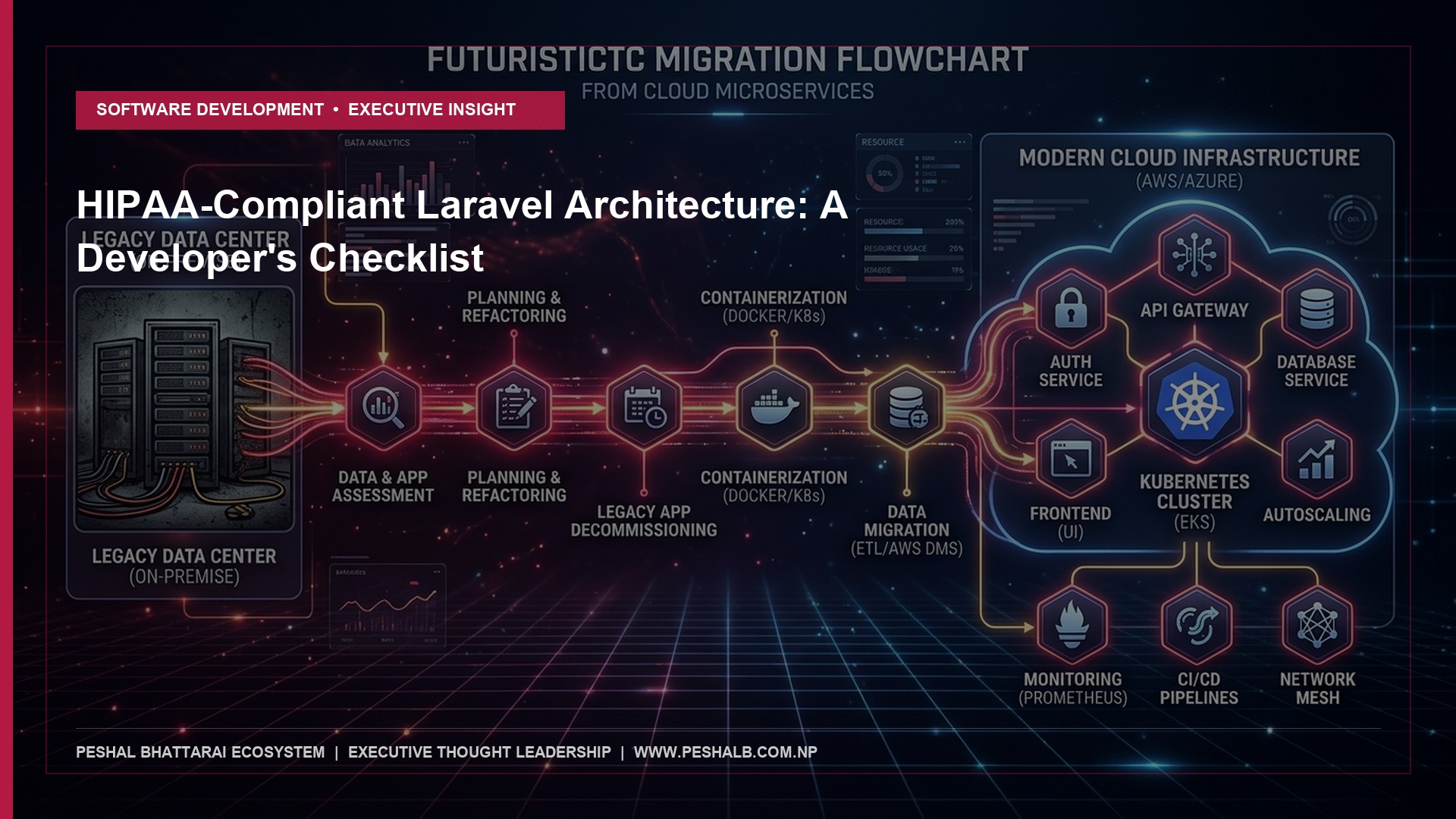 HIPAA-Compliant Laravel Architecture: A Developer's Checklist - Peshal Bhattarai Executive Thought Leadership